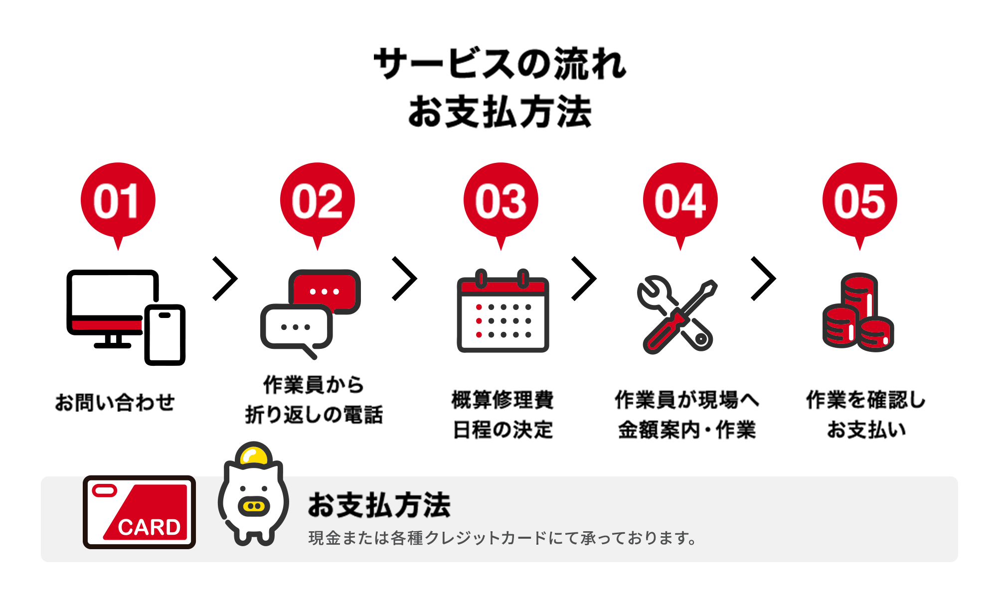 サービスの流れ お支払い方法